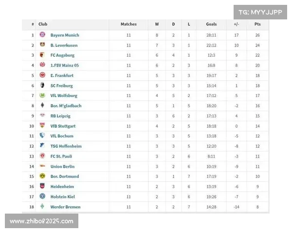拜仁13轮豪取12胜领跑积分榜，领先优势扩至11分争冠悬念渐失
